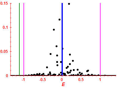 Strength function